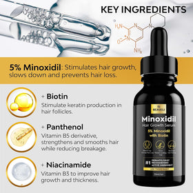 beaueli Minoxidil Beard Growth Kit 5% ingredients list