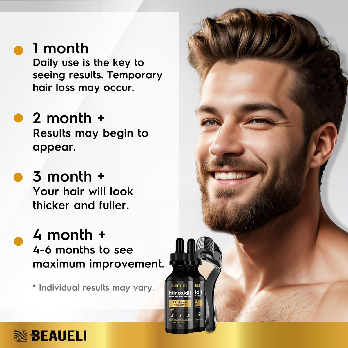 beaueli Minoxidil Beard Growth Kit 5% packaging overview