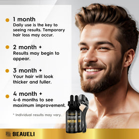 beaueli Minoxidil Beard Growth Kit 5% packaging overview