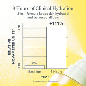 Beekman 1802 Milk Shake Hydrating Face Mist close-up of nozzle