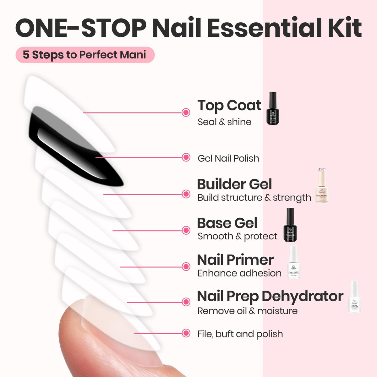 beetles Builder Gel Set components including base coat and top coat bottles