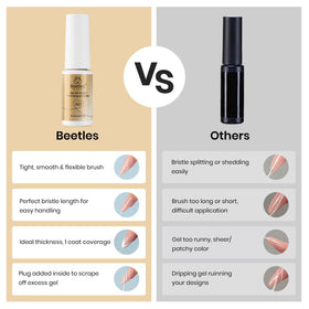 beetles Gel Liner Nail Polish application on nails