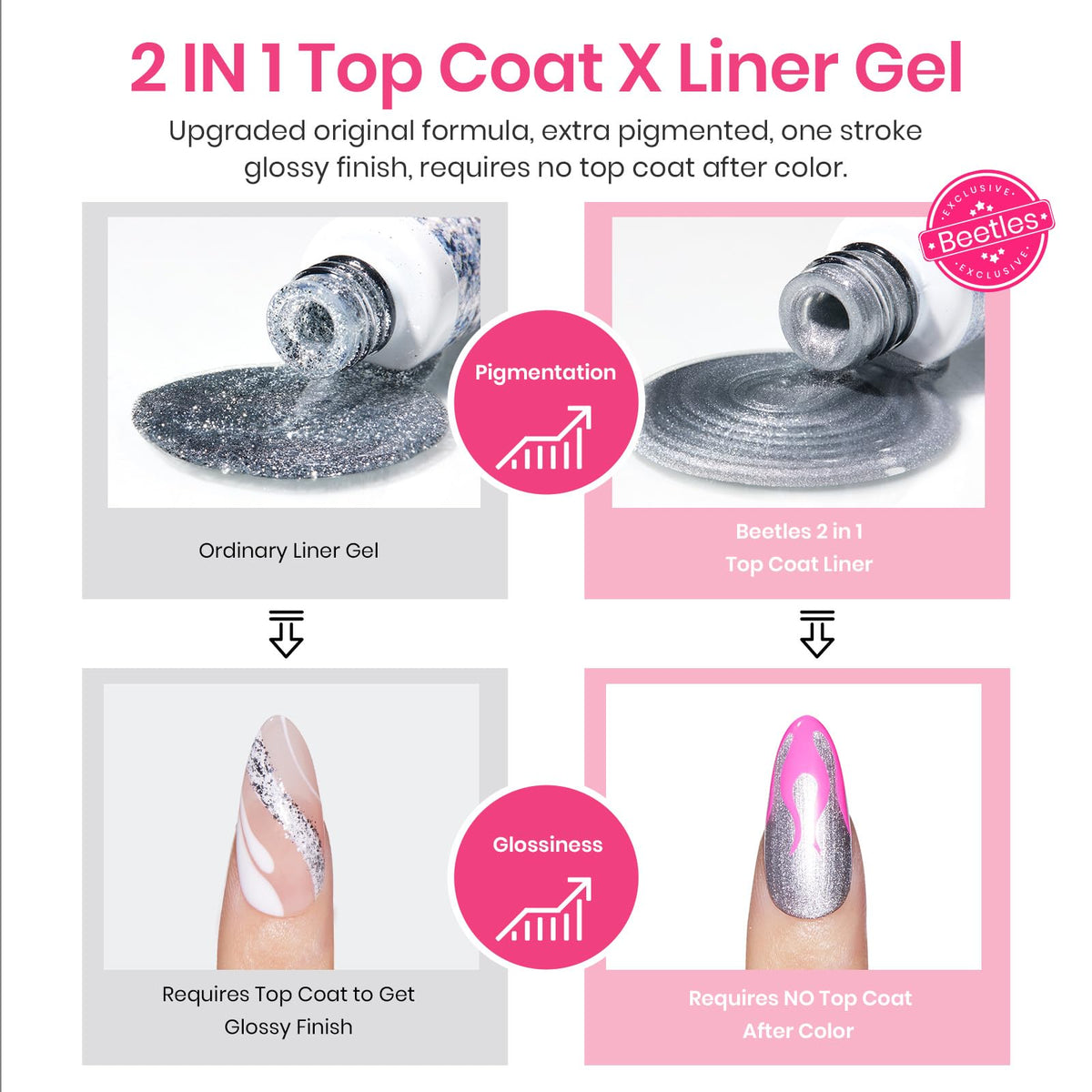 beetles Gel Liner Nail Polish bottles with built-in brushes