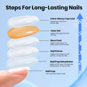 beetles Gel Nail Kit with glossy finish on nails