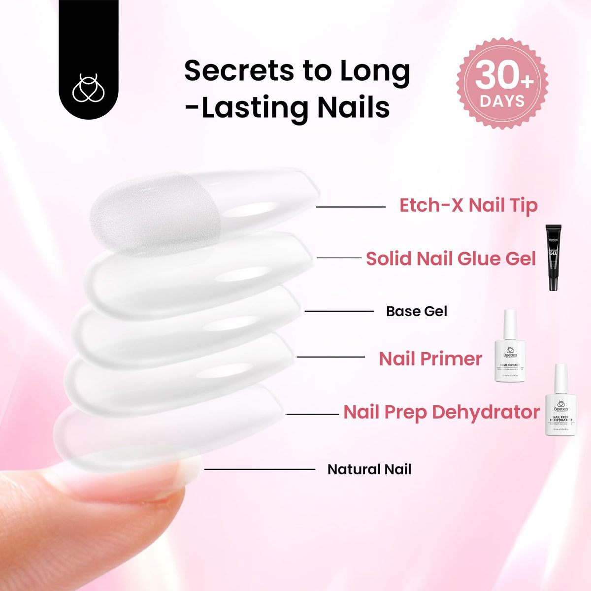 beetles Gel Nail Primer and Dehydrator bottles front view