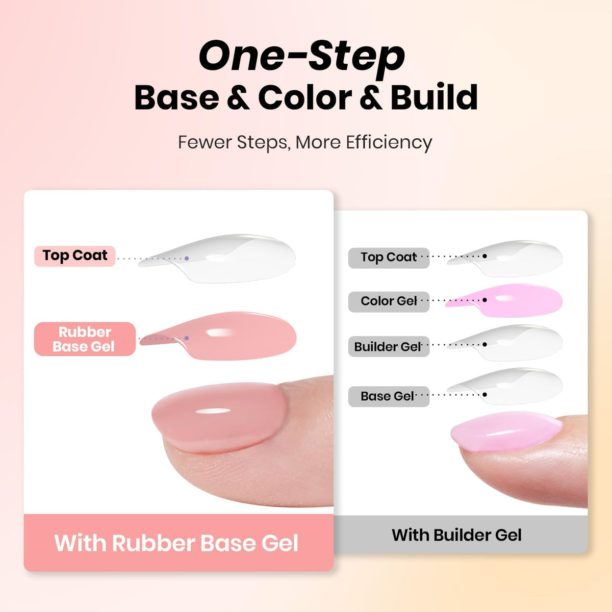beetles Gel Polish 5-in-1 builder rubber base gel