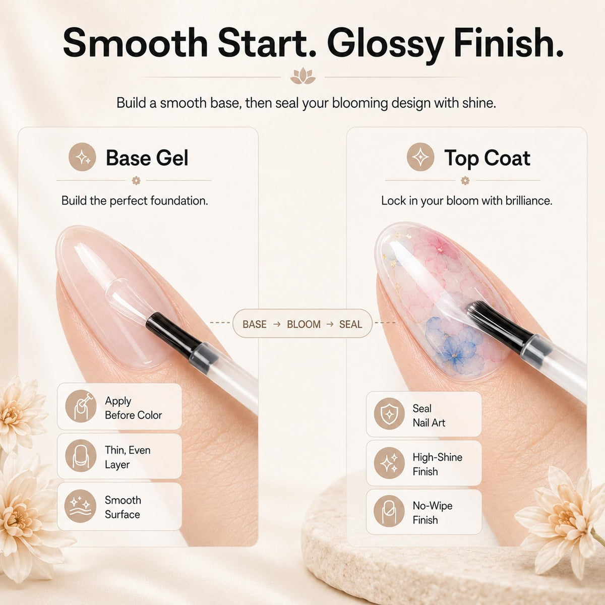 beetles Gel Polish Blooming Gel & Top Coat Set packaging