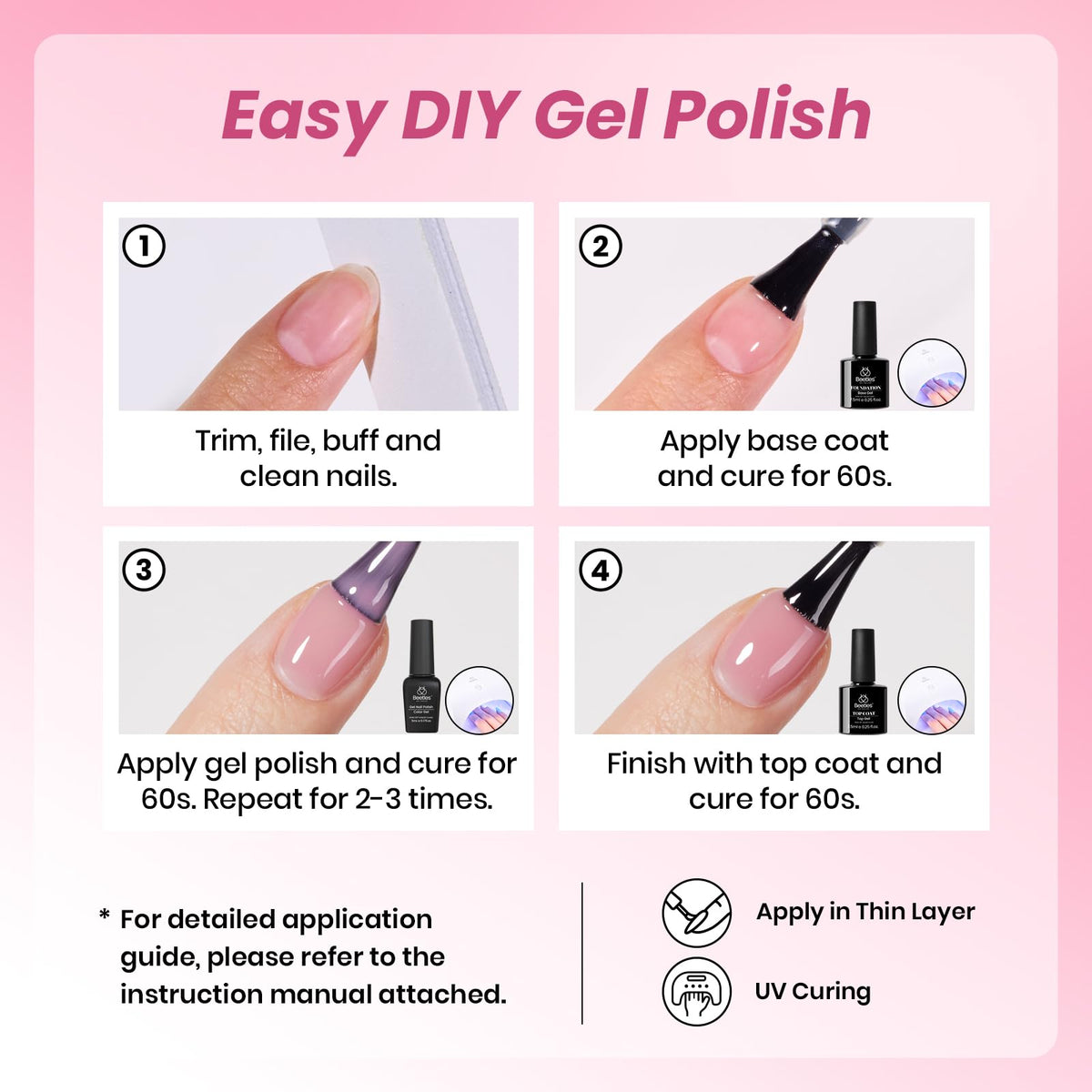 beetles Gel Polish kit packaging and contents