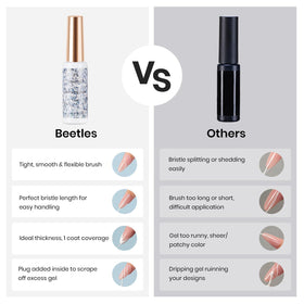 beetles Gel Polish Metallic Gold Gel Liner 7ml close-up of texture