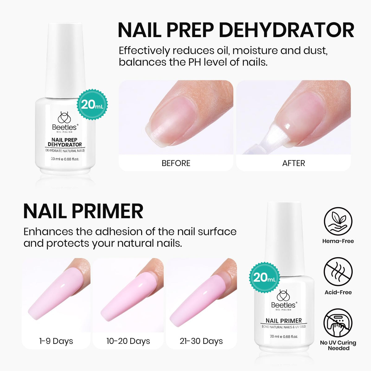 beetles Gel Polish Nail Prep Kit packaging