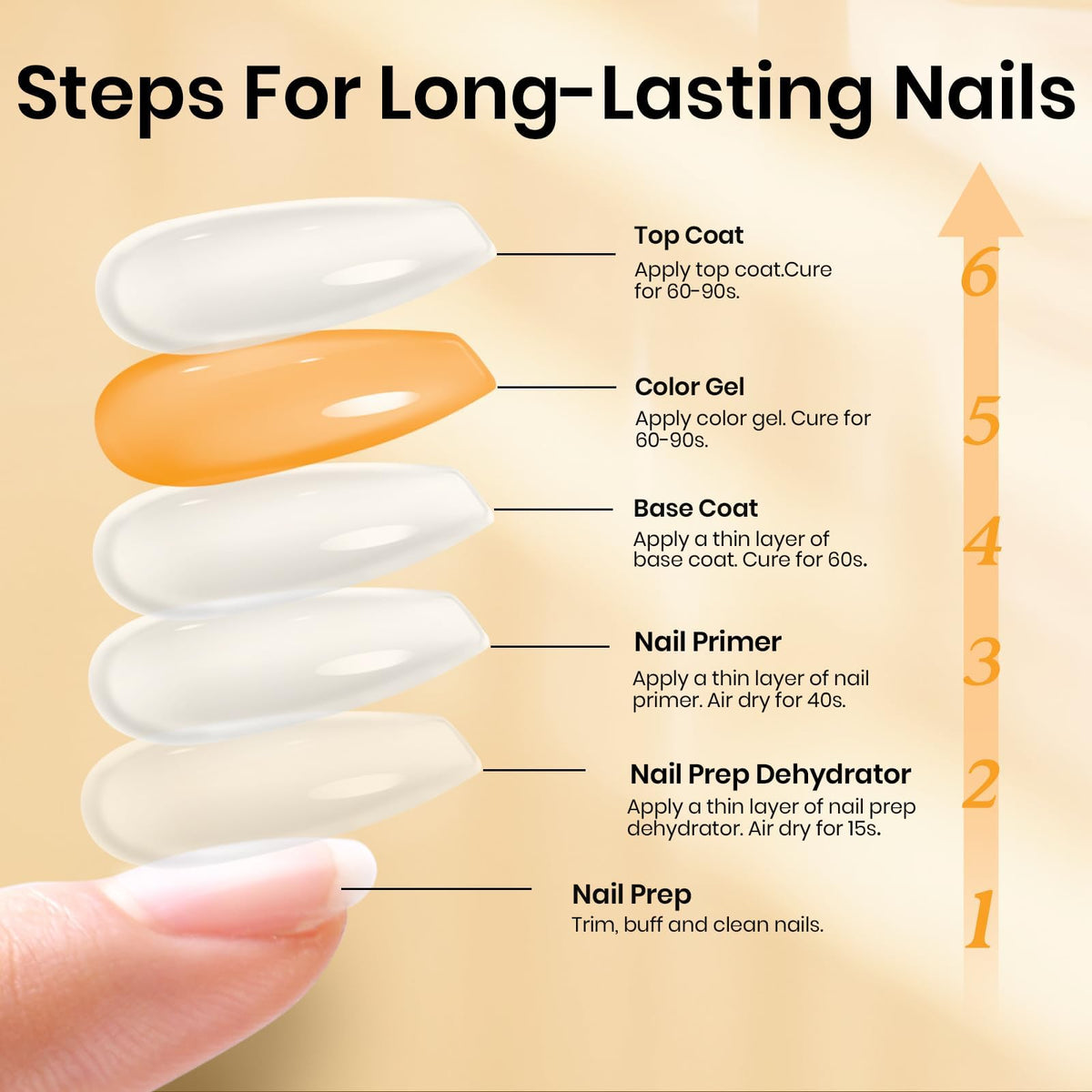 beetles Gel Polish Protein Nail Primer bottle