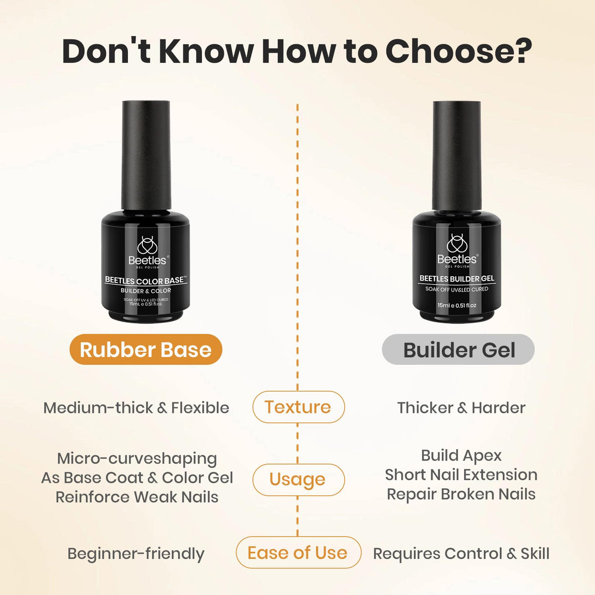 beetles Gel Polish Rubber Base Gel 15ml packaging details