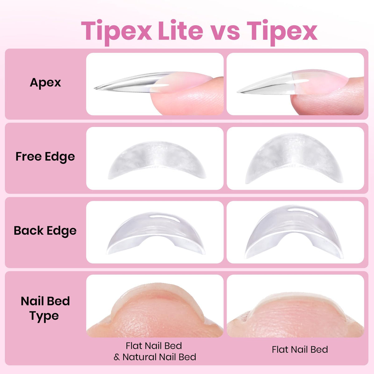 beetles Tipex Lite Nail Tips showing natural look