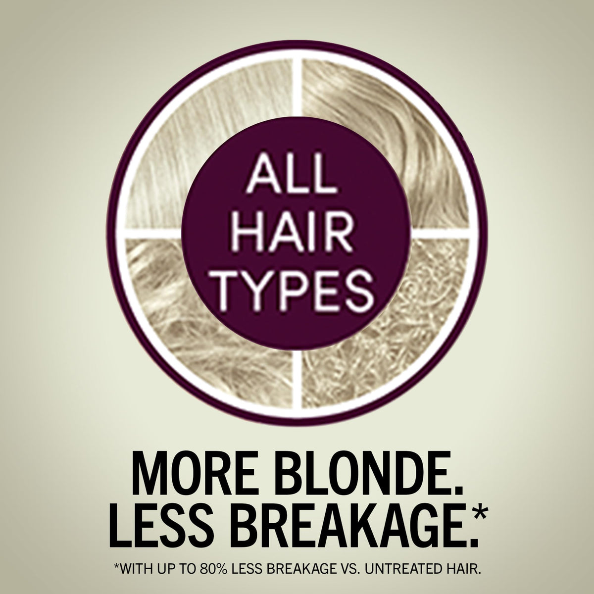 Before and after hair colour using Schwarzkopf Keratin Blonde