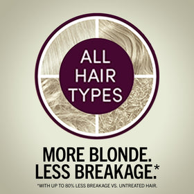 Before and after hair colour using Schwarzkopf Keratin Blonde