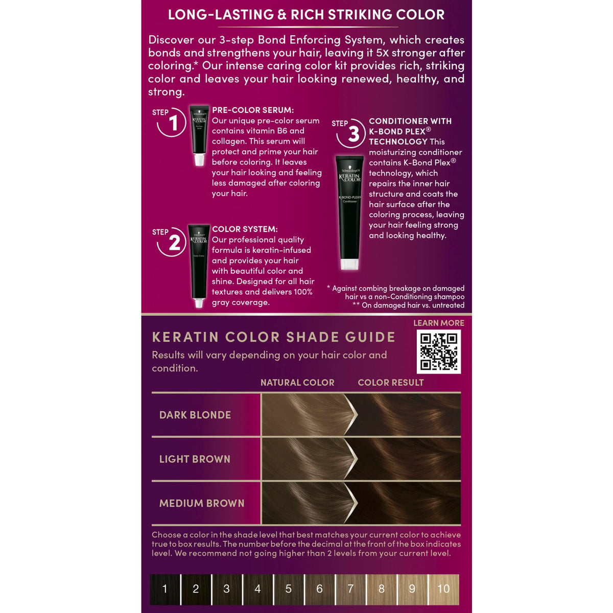 Before and after results of Schwarzkopf Keratin Color 5.0