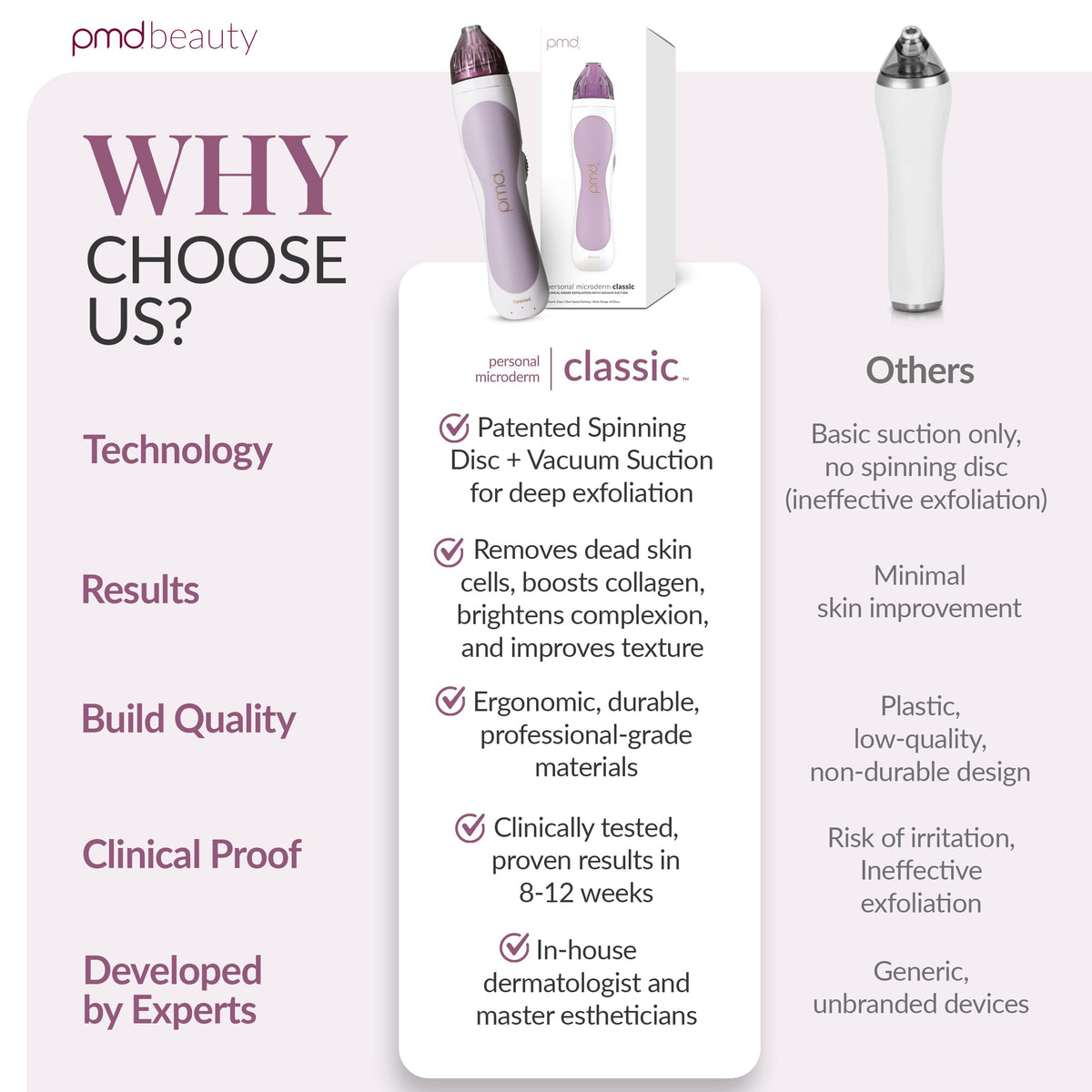 Before and after results of using PMD Beauty Personal Microderm Classic