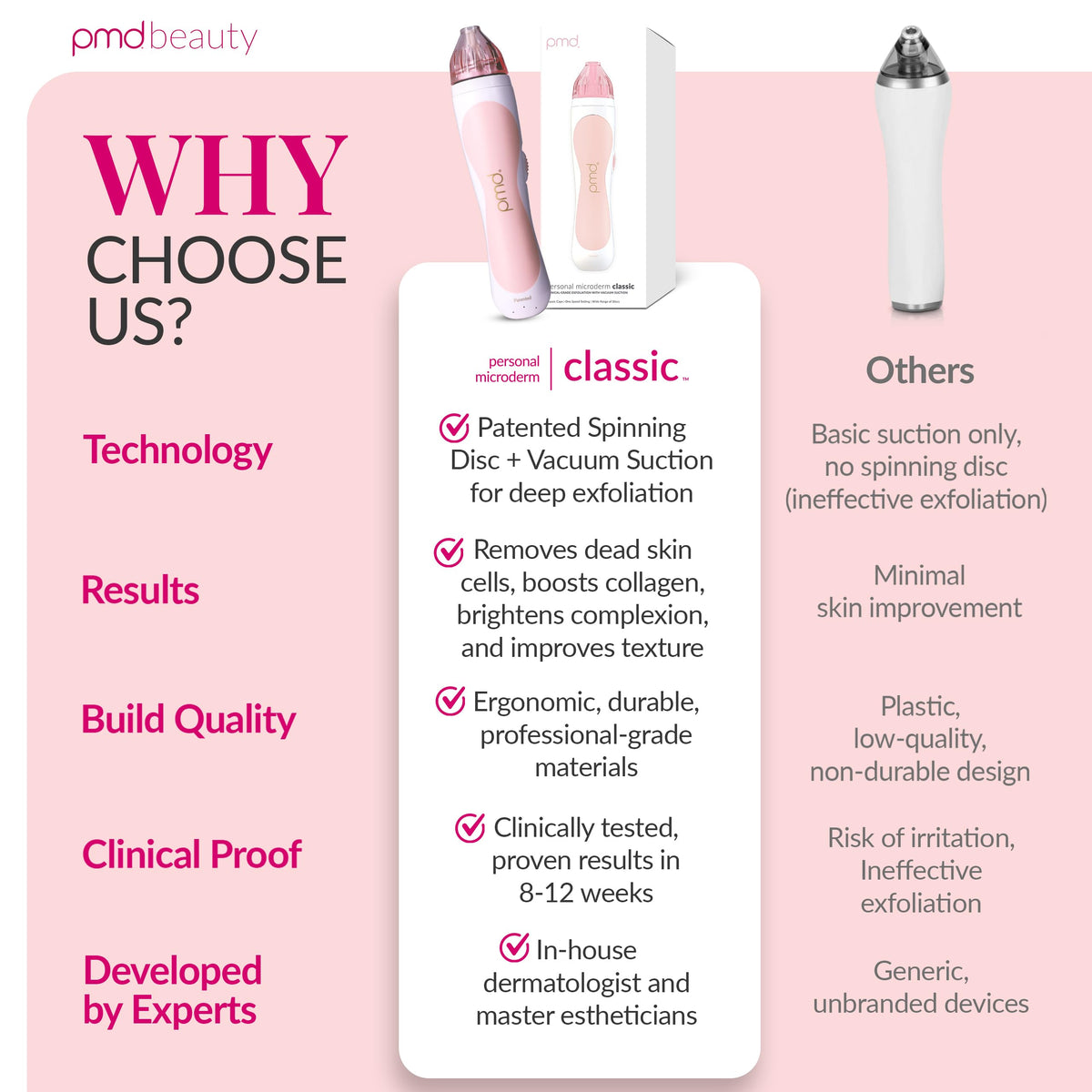 Before and after results of using PMD Beauty Personal Microderm Classic