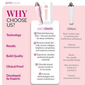 Before and after results of using PMD Beauty Personal Microderm Classic