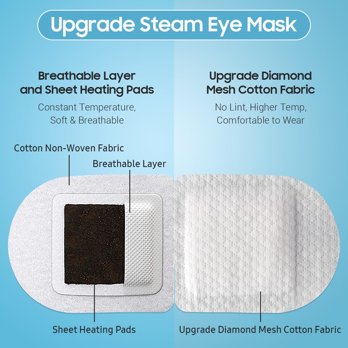 BeHoomi Steam Eye Mask on a person relaxing