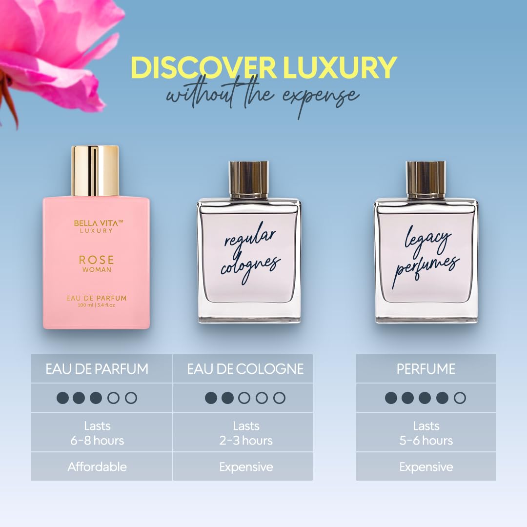 Bella Vita Luxury Rose Eau de Parfum on vanity with flowers