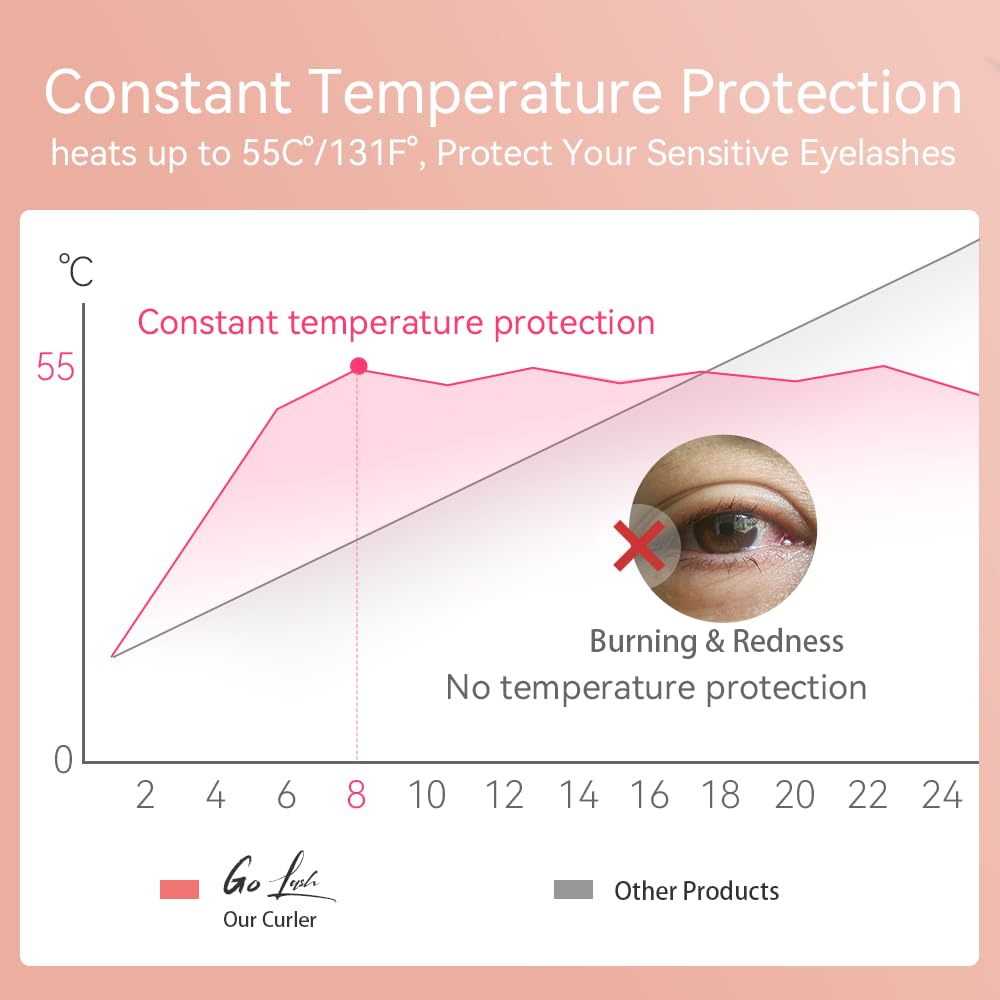 BEOVEA Heated Eyelash Curler in a makeup bag