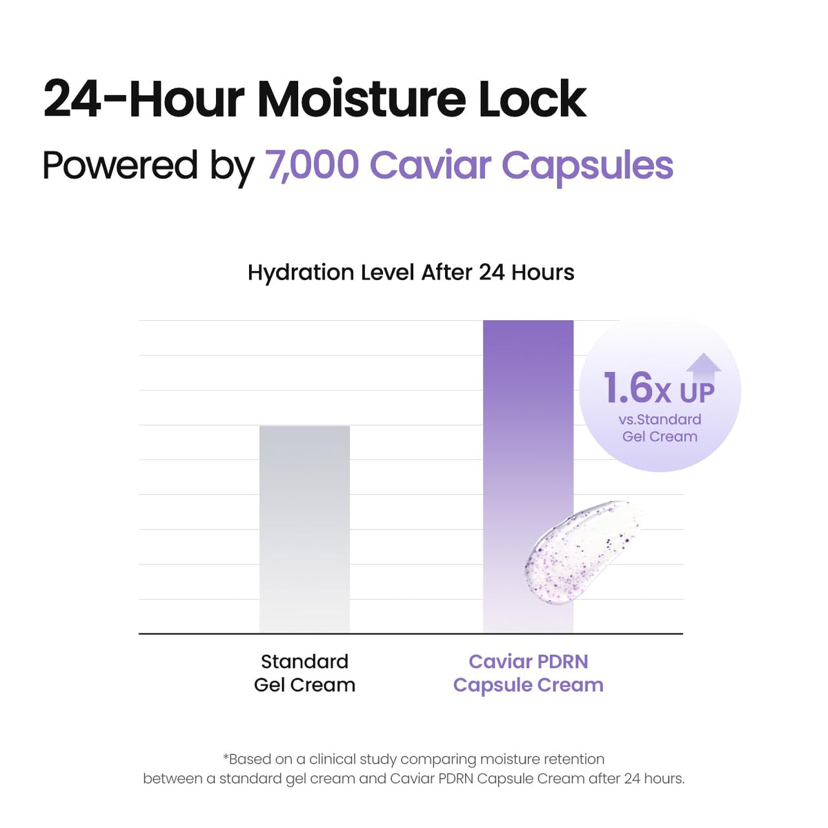 BIODANCE Caviar PDRN Capsule Cream in a skincare routine