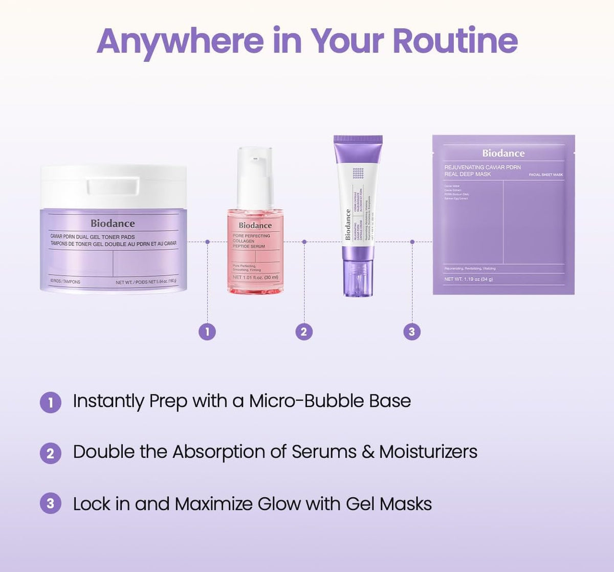 BIODANCE Caviar PDRN Liposome Bubble support application