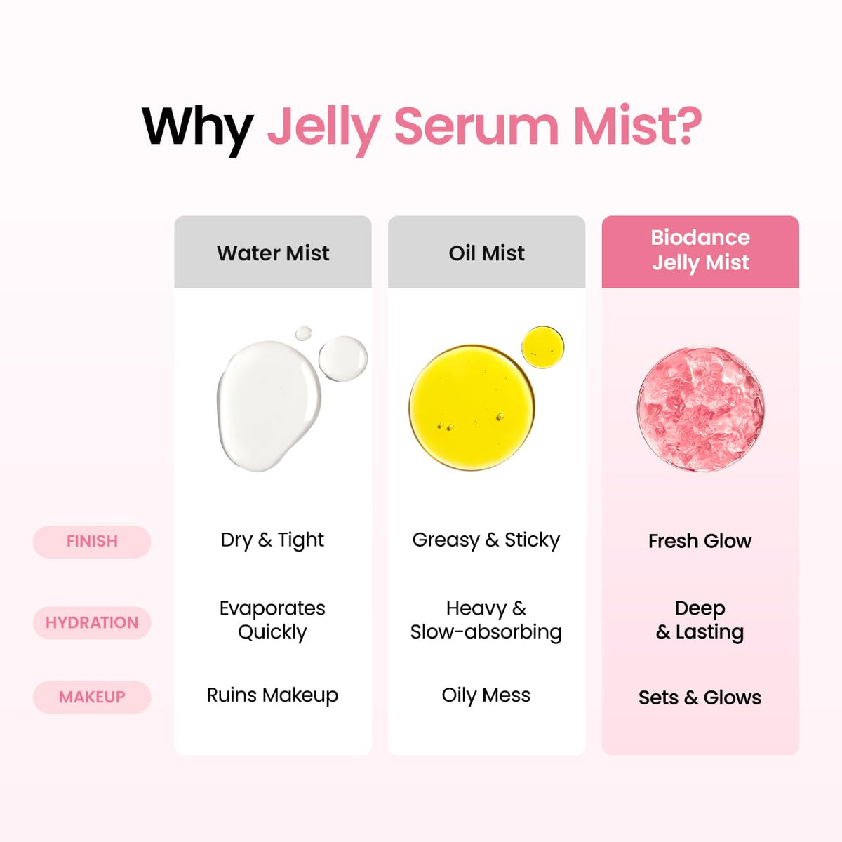 BIODANCE Collagen Peptides Jelly Serum Mist misting on skin