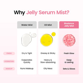 BIODANCE Collagen Peptides Jelly Serum Mist misting on skin