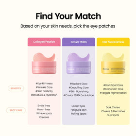BIODANCE Hydrogel Eye Patches showing individual patch detail