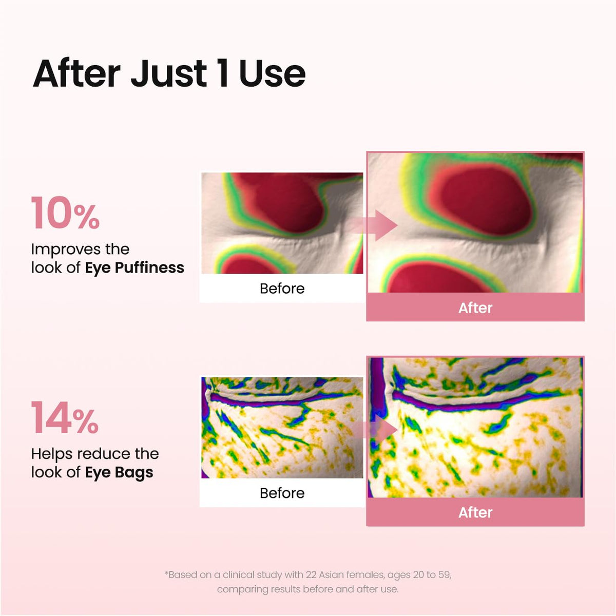 BIODANCE Hydrogel Eye Patches showing multiple application areas