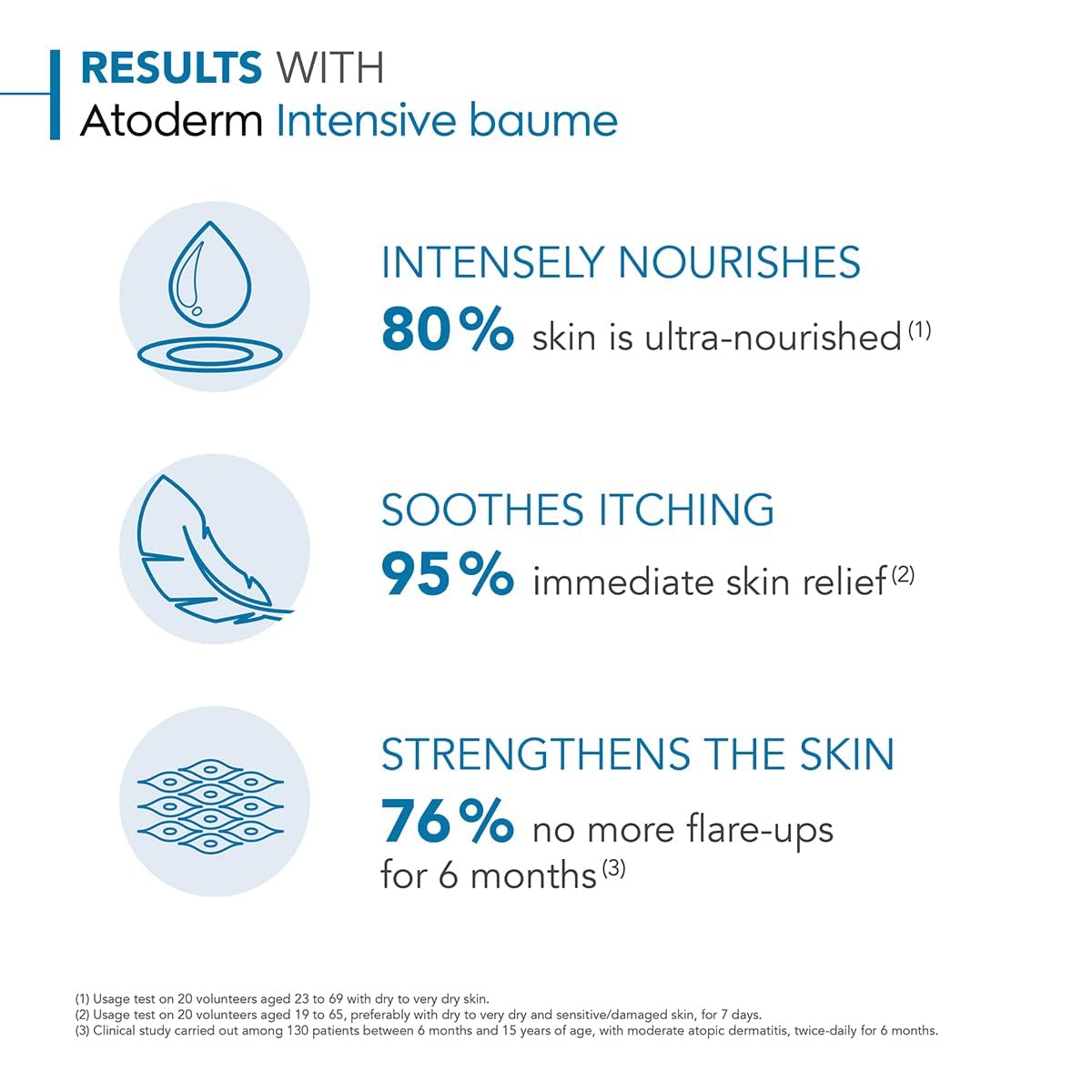 Bioderma Atoderm Intensive Balm 1120g texture close-up