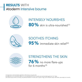 Bioderma Atoderm Intensive Balm 1120g texture close-up