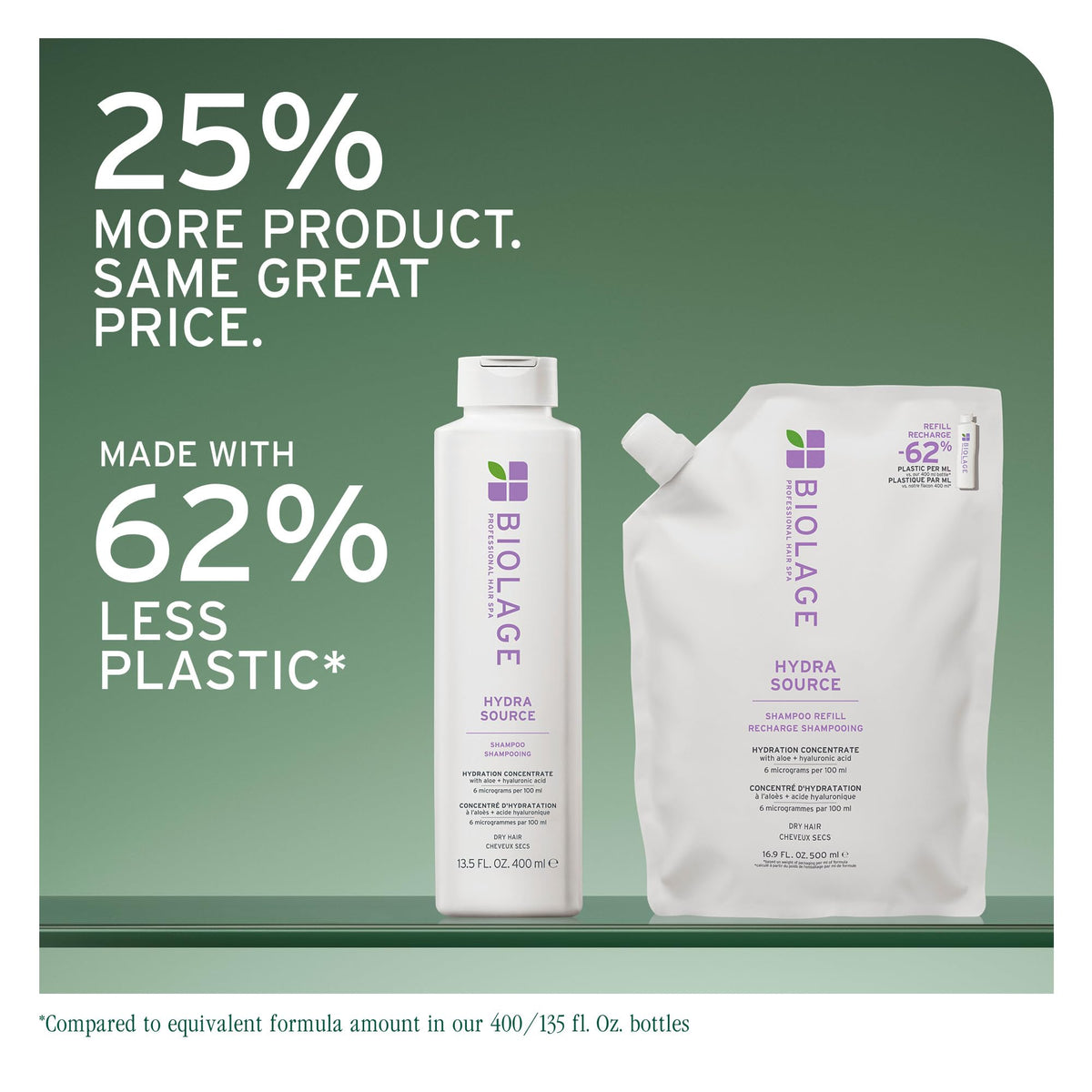 Biolage Hydra Source Shampoo Refill side view showing texture