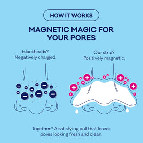Bioré T-Zone Blackhead Remover Strips with a clean background