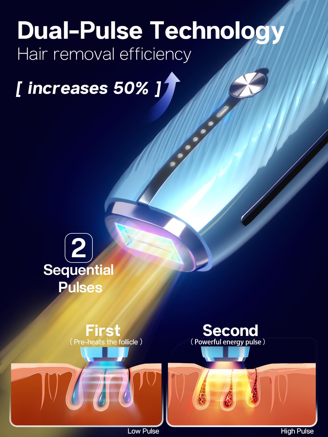 Blex Laser Hair Removal Device with protective glasses included
