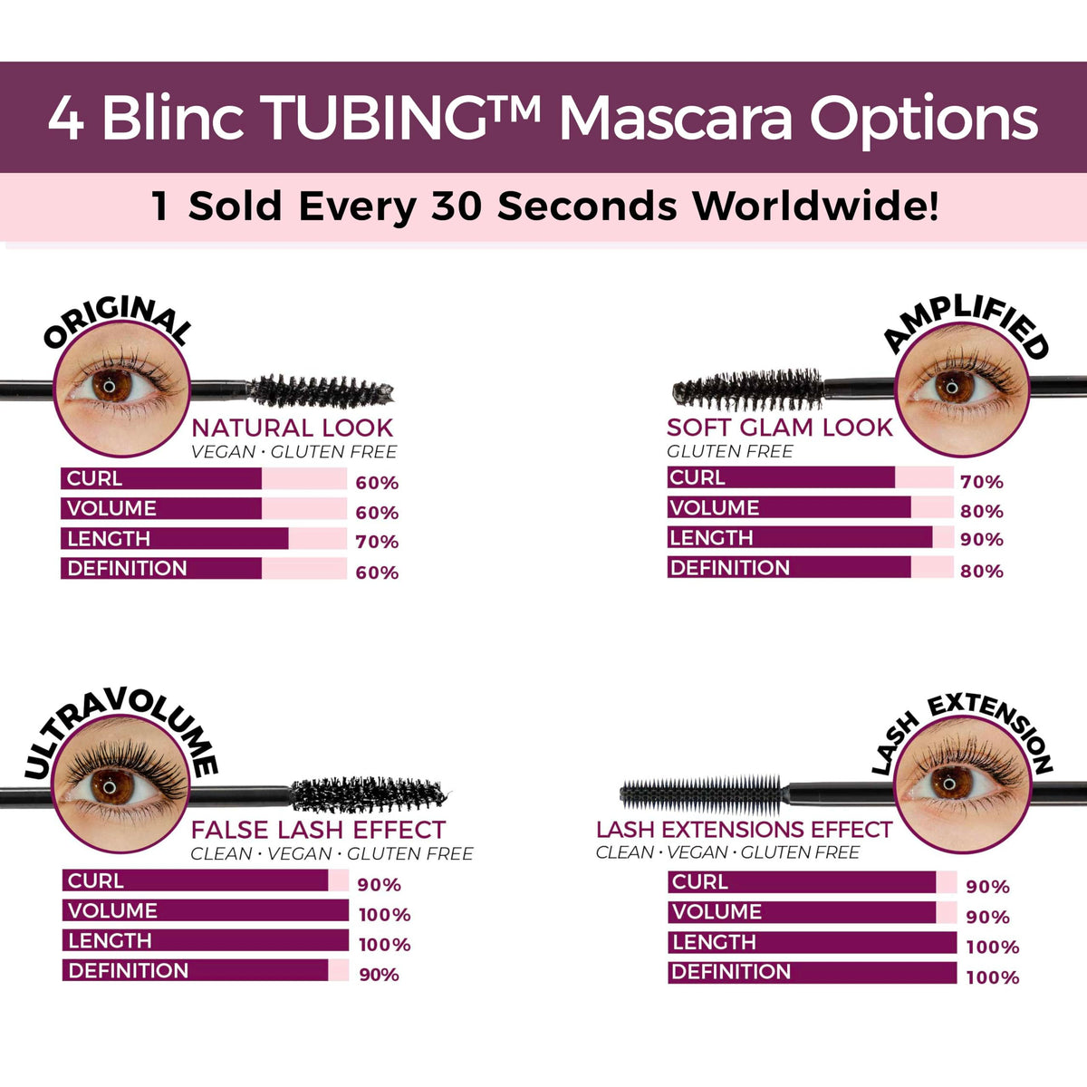blinc Original Tubing Mascara Dark Brown packaging