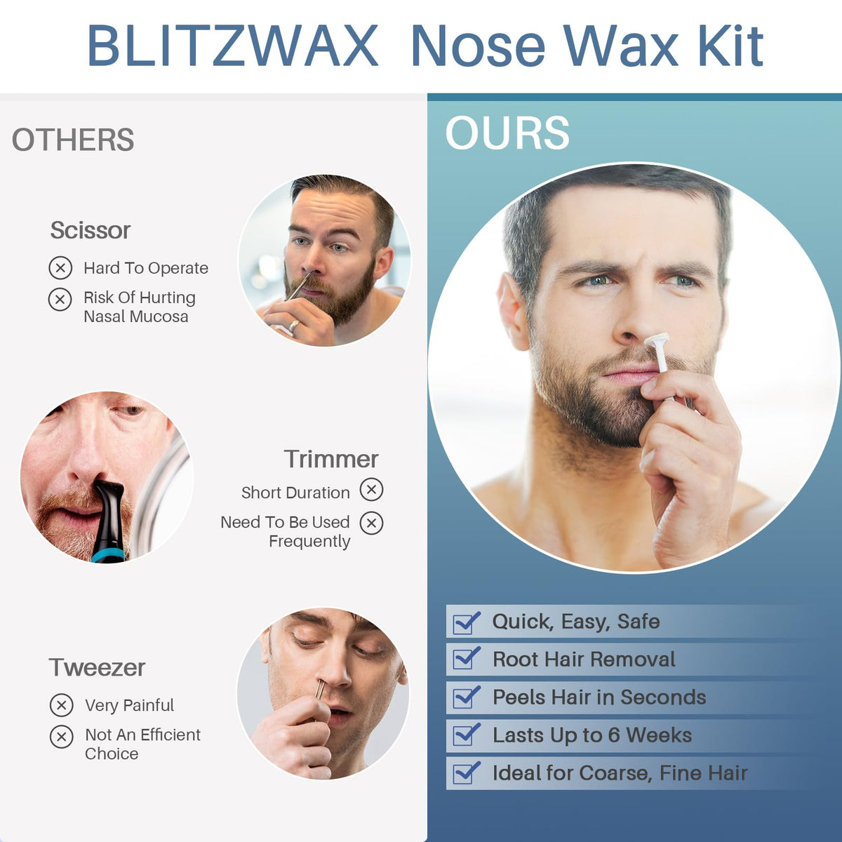 BLITZWAX waxing kit packaging with instructions