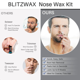 BLITZWAX Waxing Kit showing post-wax oil and anti-mess ring