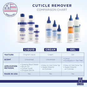 Blue Cross Cuticle Remover Cream with manicure tools