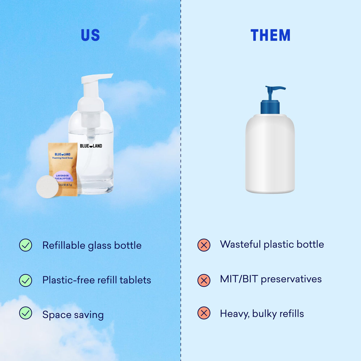 BLUELAND Foaming Hand Soap tablet ingredients list