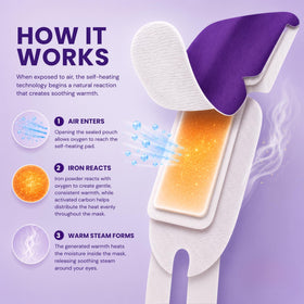 Body Restore heated eye mask packaging front view