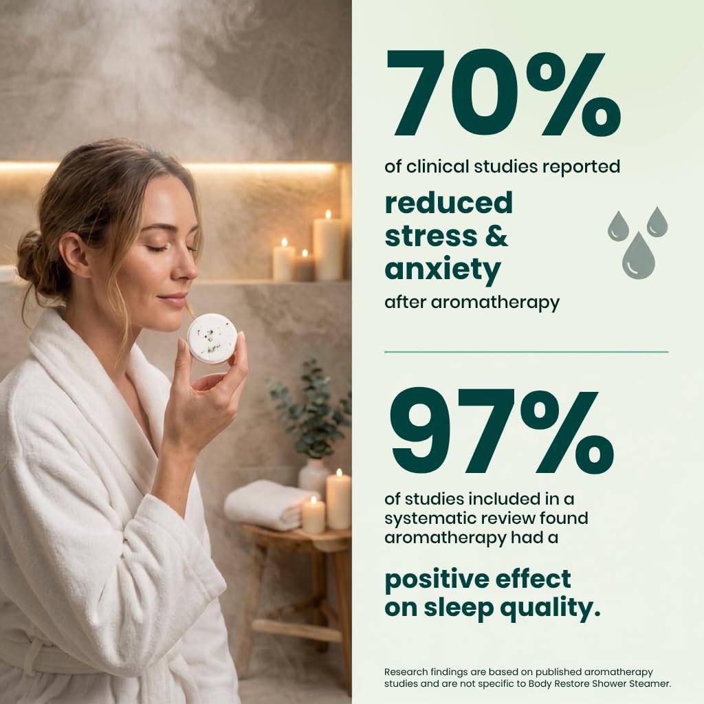 Body Restore shower steamers displayed with greenery