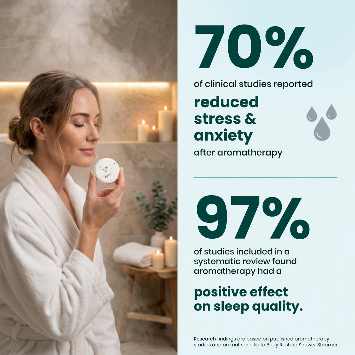 Body Restore Shower Steamers packaging details