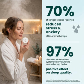 Body Restore Shower Steamers packaging details