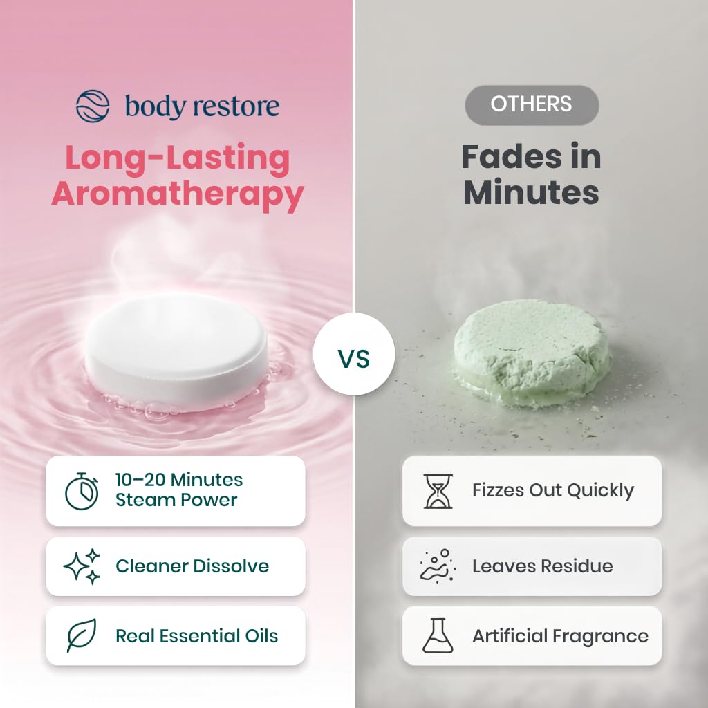Body Restore shower steamers packaging with floral design