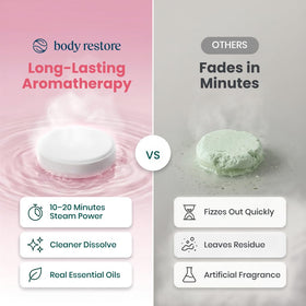 Body Restore shower steamers packaging with floral design