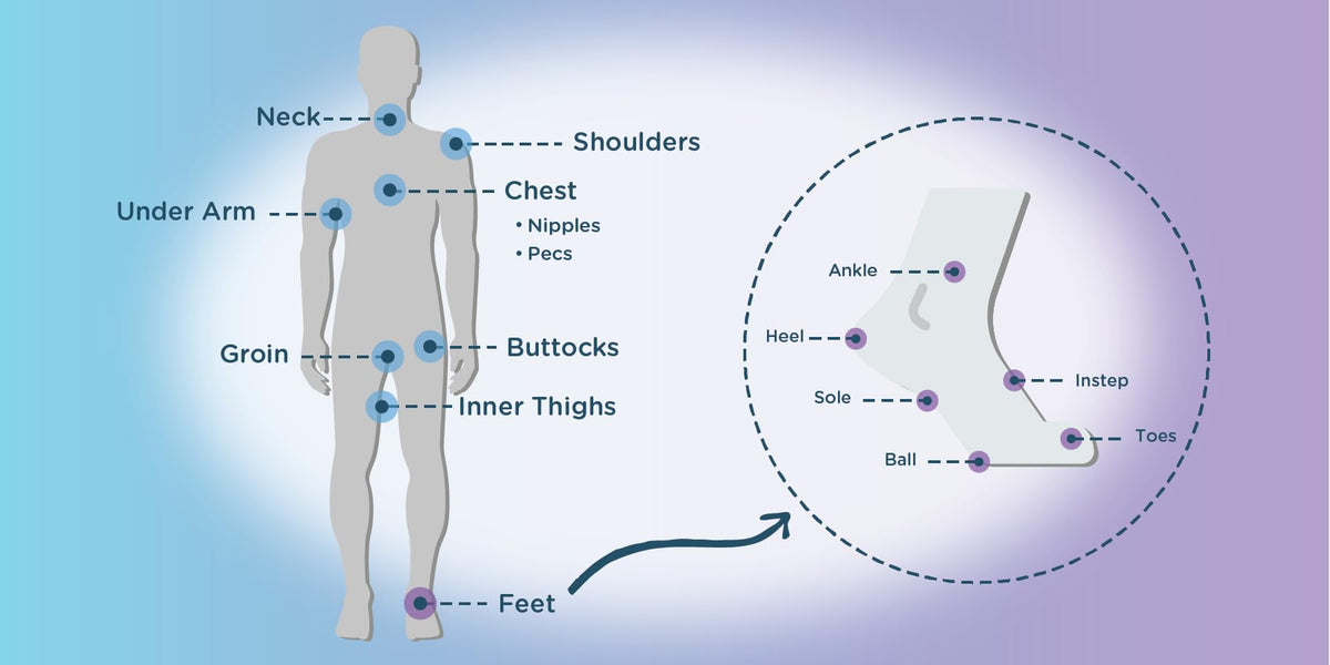 BodyGlide Body & Foot Glide sticks on a flat surface