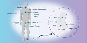 BodyGlide Body & Foot Glide sticks on a flat surface